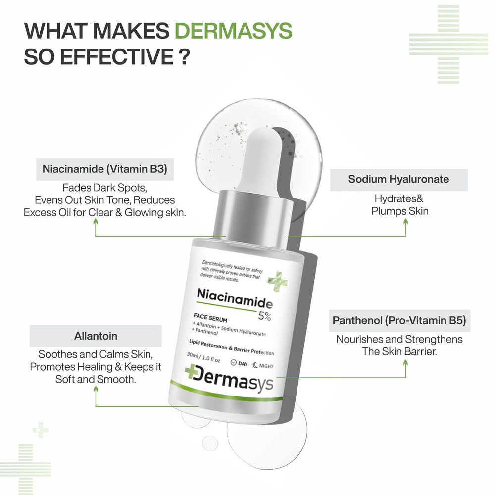 Derma Niacinamide Dark Spot Serum for Acne Marks and Uneven Skin Tone β Dermasys 30ml