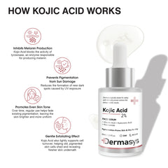 GMP Certified Derma Kojic Acid Face Serum Made in India – Dermatologically Tested Dermasys