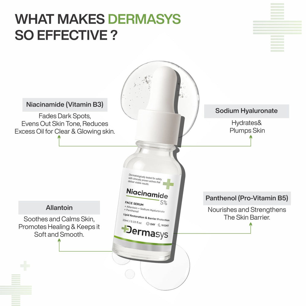 Niacinamide Serum for Acne, Dark Spots and Pore Minimizing – Dermasys