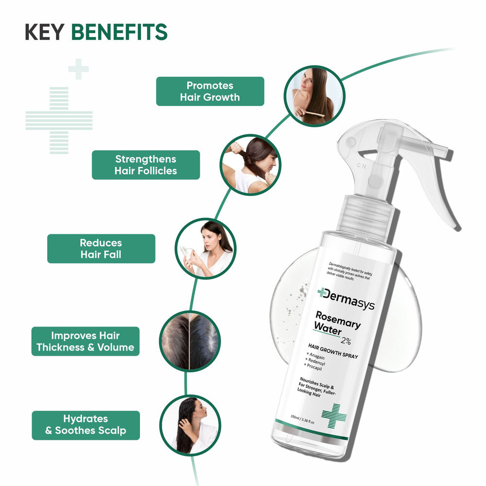 Rosemary Mint Hair Growth Spray with scalp-stimulating formula for fuller hair – Dermasys
