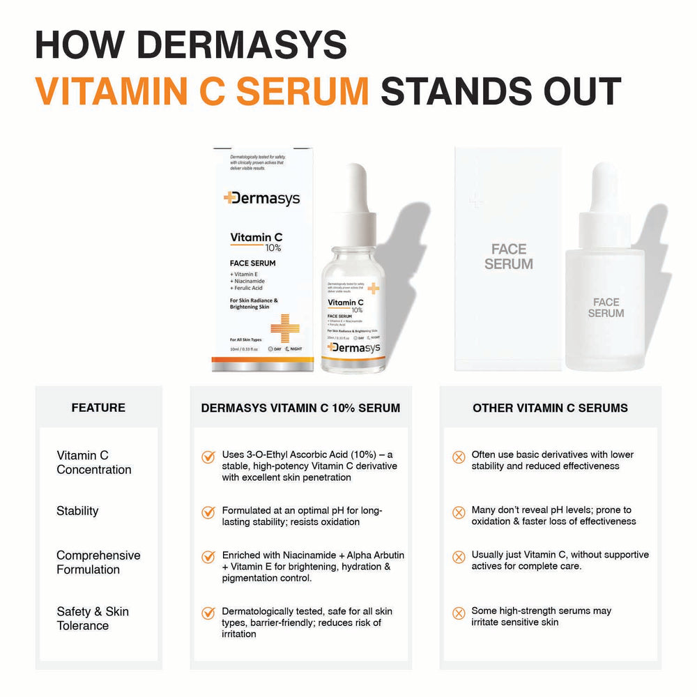 Best Vitamin C Face Serum for glowing skin, brightening, and daily skincare