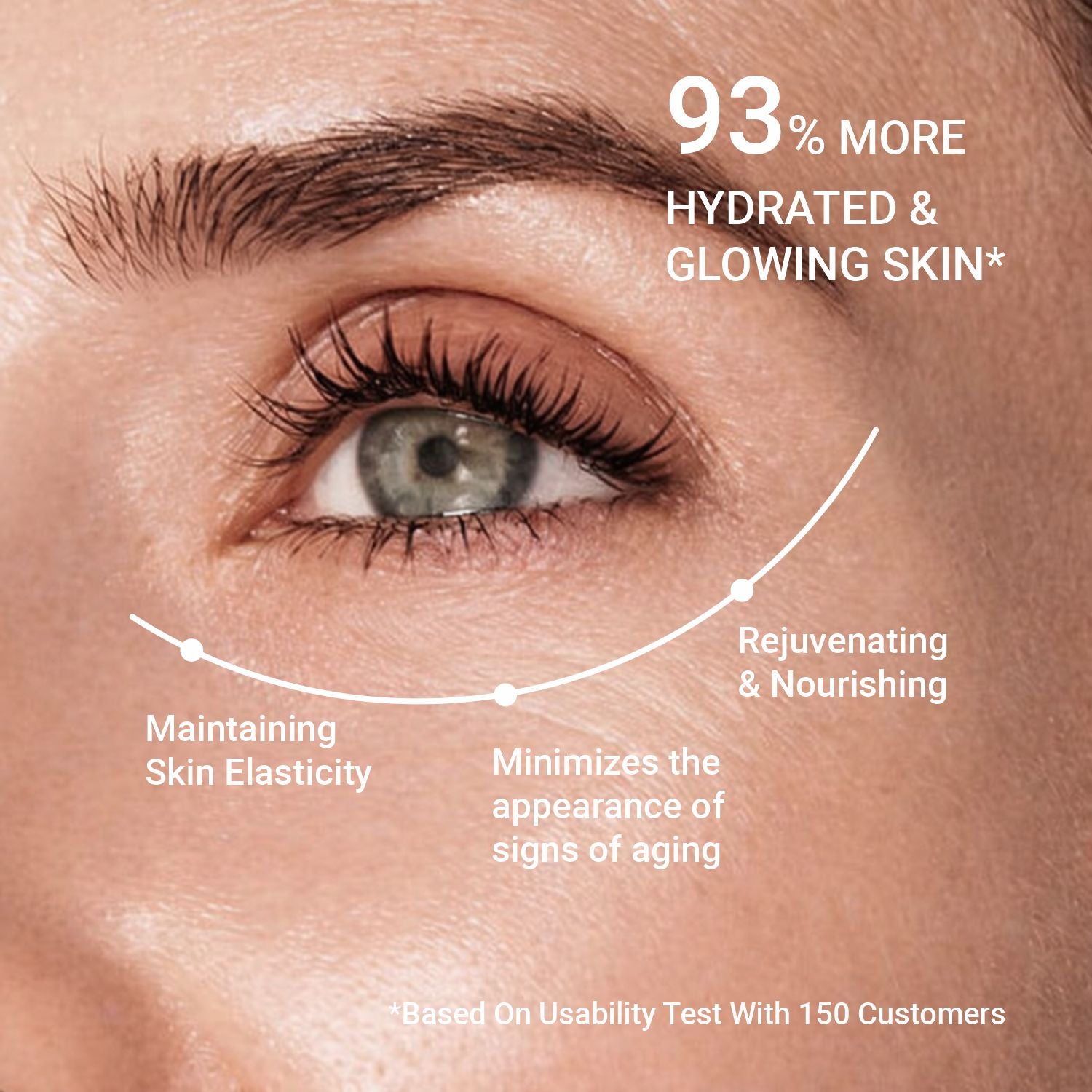 Dermasys Hydrating Under Eye Cream for Dark Circles, Fine Lines and Wrinkles