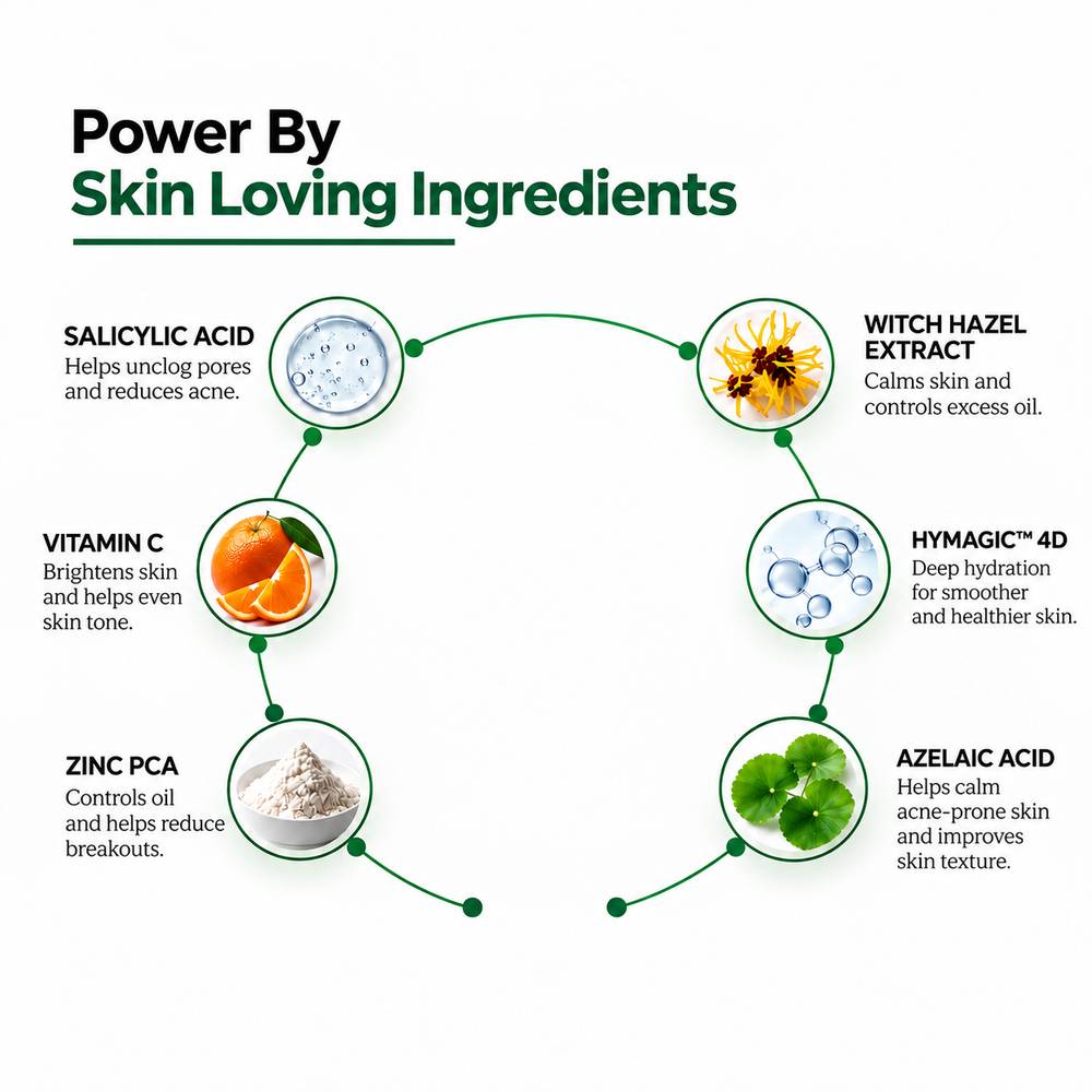 Alt text:
Salicylic Acid Face Wash and Serum Combo ingredients with Vitamin C, Zinc PCA, Azelaic Acid and Witch Hazel for acne and oil control