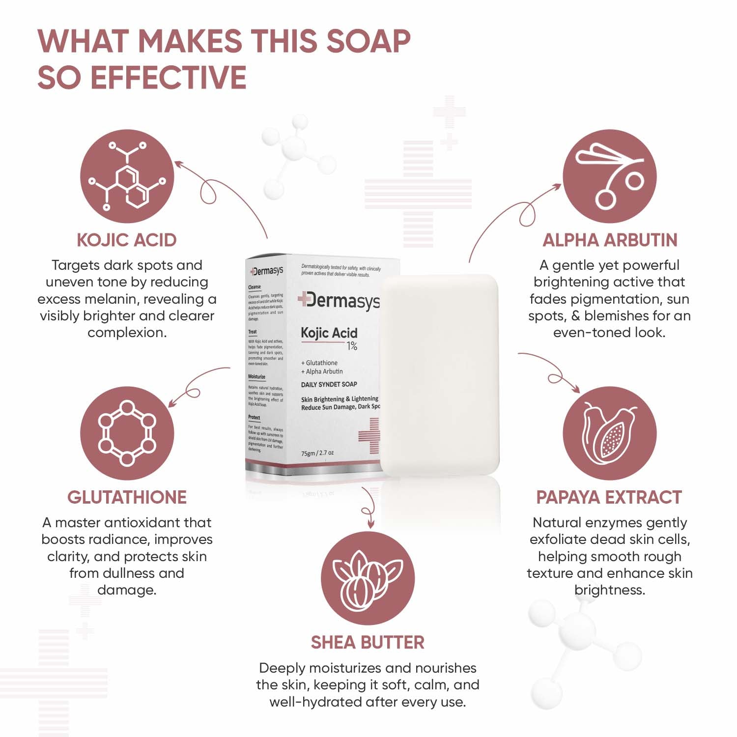 Kojic Acid 1% bathing soap suitable for sensitive skin with gentle daily cleansing