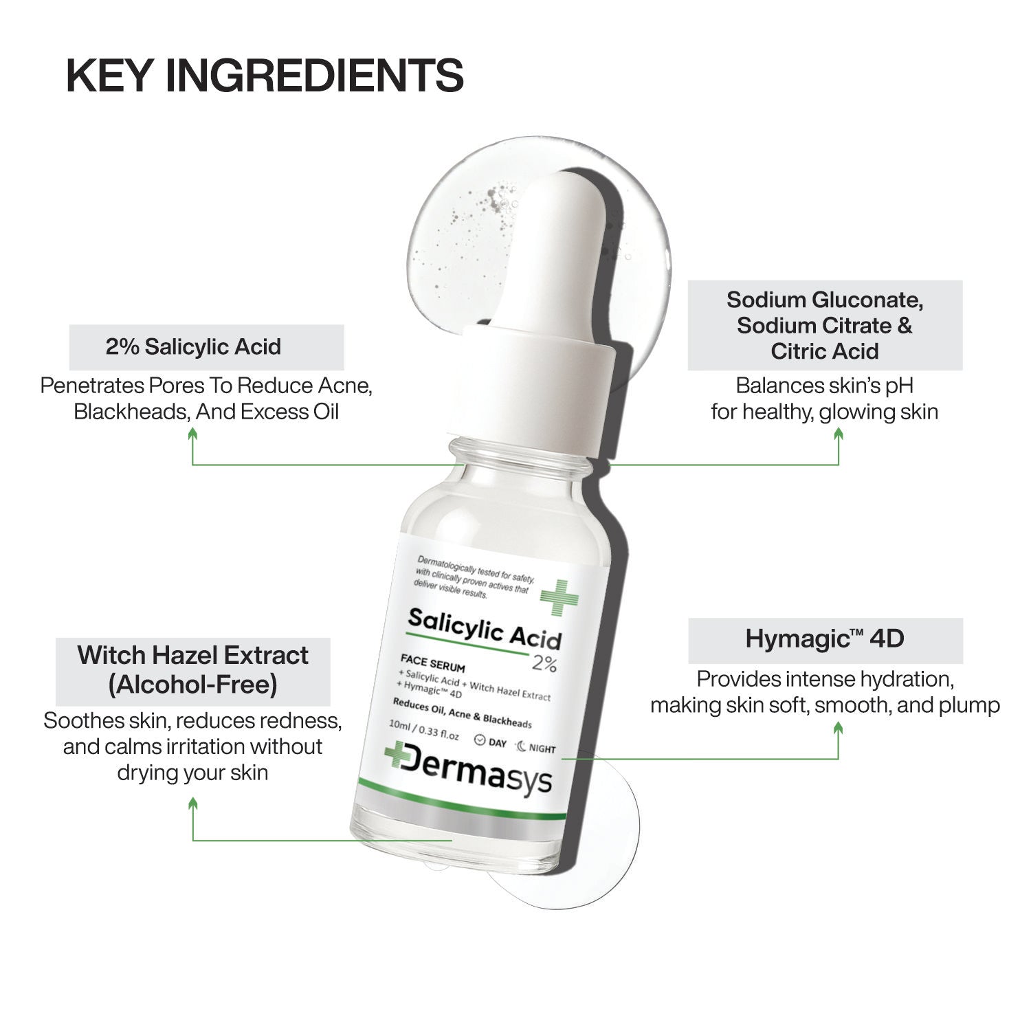 Dermasys Salicylic Acid Serum for acne-prone skin, clogged pores and recurring breakouts