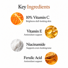 Key ingredients of Dermasys Vitamin C serum: Vitamin C, Vitamin E, Niacinamide and Ferulic Acid