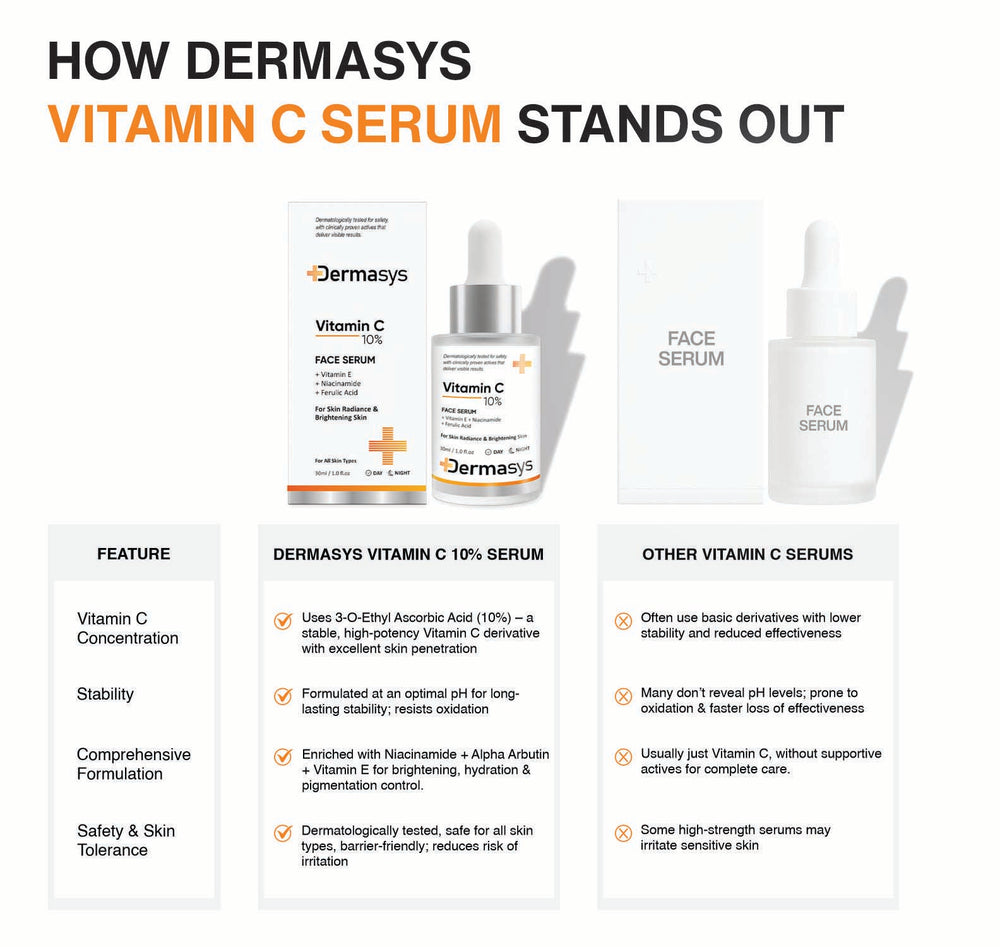Best vitamin C face serum for dark spots, dull skin, and daily glow care